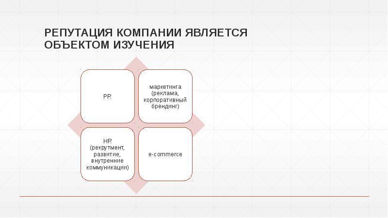 РЕПУТАЦИЯ КОМПАНИИ ЯВЛЯЕТСЯ ОБЪЕКТОМ ИЗУЧЕНИЯ РЕПУТАЦИЯ КОМПАНИИ ЯВЛЯЕТСЯ ОБЪЕКТОМ ИЗУЧЕНИЯ