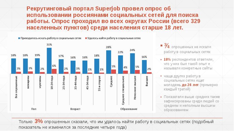 Рекрутинговый портал Superjob провел опрос об использовании россиянами социальных сетей для Рекрутинговый портал Superjob провел опрос об использовании россиянами социальных сетей для