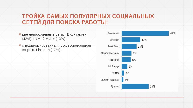 ТРОЙКА САМЫХ ПОПУЛЯРНЫХ СОЦИАЛЬНЫХ СЕТЕЙ ДЛЯ ПОИСКА РАБОТЫ:
две непрофильные сети: ТРОЙКА САМЫХ ПОПУЛЯРНЫХ СОЦИАЛЬНЫХ СЕТЕЙ ДЛЯ ПОИСКА РАБОТЫ:
две непрофильные сети: