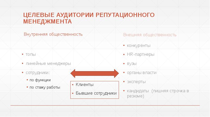 ЦЕЛЕВЫЕ АУДИТОРИИ РЕПУТАЦИОННОГО МЕНЕДЖМЕНТА
Внутренняя общественность ЦЕЛЕВЫЕ АУДИТОРИИ РЕПУТАЦИОННОГО МЕНЕДЖМЕНТА
Внутренняя общественность