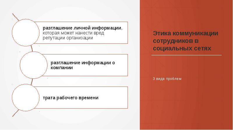 Этика коммуникации сотрудников в социальных сетях
3 вида проблем Этика коммуникации сотрудников в социальных сетях
3 вида проблем