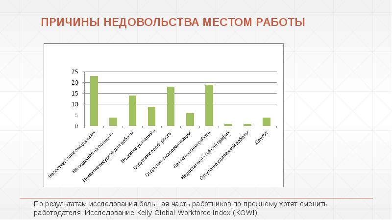 ПРИЧИНЫ НЕДОВОЛЬСТВА МЕСТОМ РАБОТЫ ПРИЧИНЫ НЕДОВОЛЬСТВА МЕСТОМ РАБОТЫ