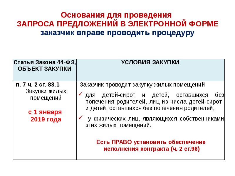 К документации о проведении запроса предложений проект контракта