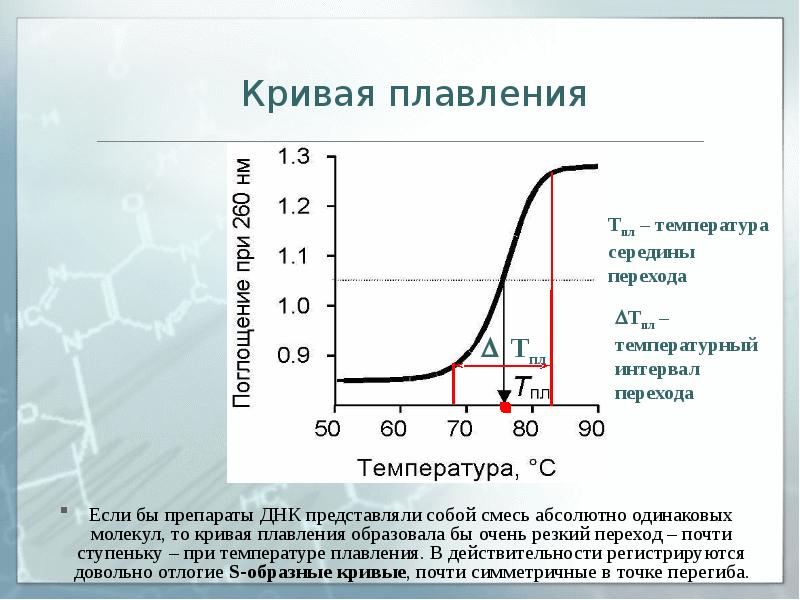 Рассчитайте температуру плавления. Кривые плавления. Температура плавления ДНК. Плавление ДНК. Кривые плавления ДНК.