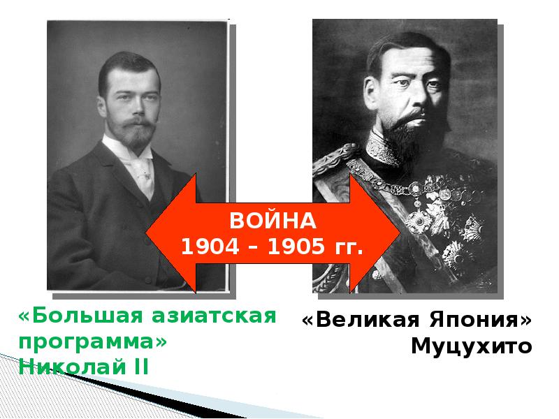 История 9 класс внешняя политика николая 2 презентация