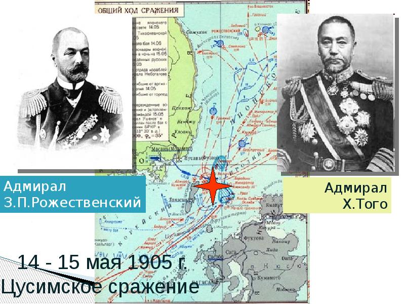 Внешняя политика россии русско японская война 1904 1905 гг презентация