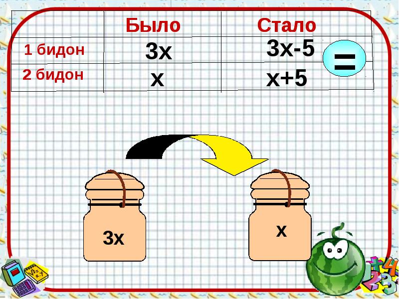 Составь уравнение по рисунку