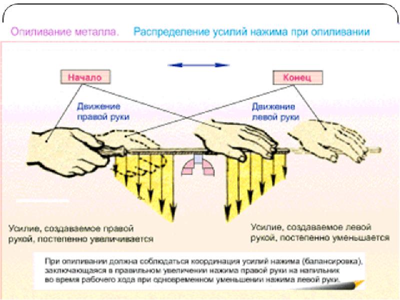 Презентация слесарное дело опиливание металла