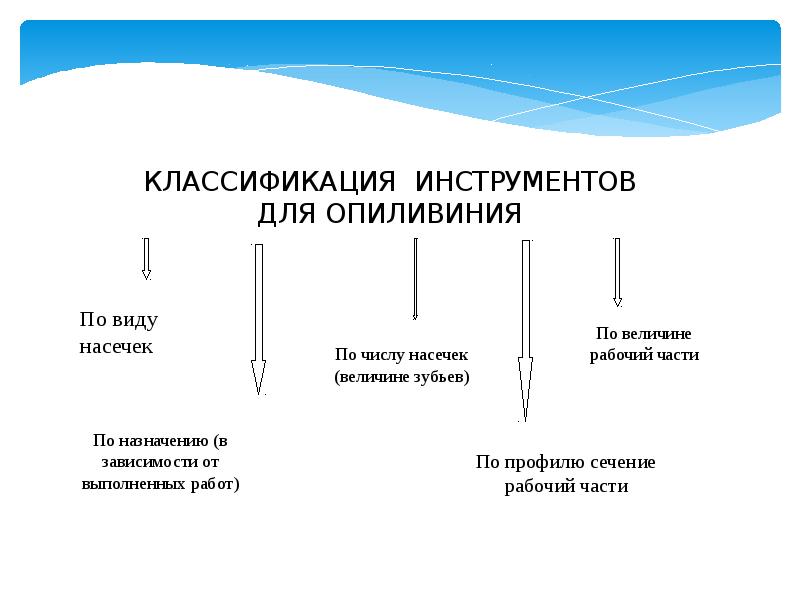 Классификация инструментов. Классификация металлических инструментов по назначению. Как классифицируют инструменты. Классификация ручного инструмента.