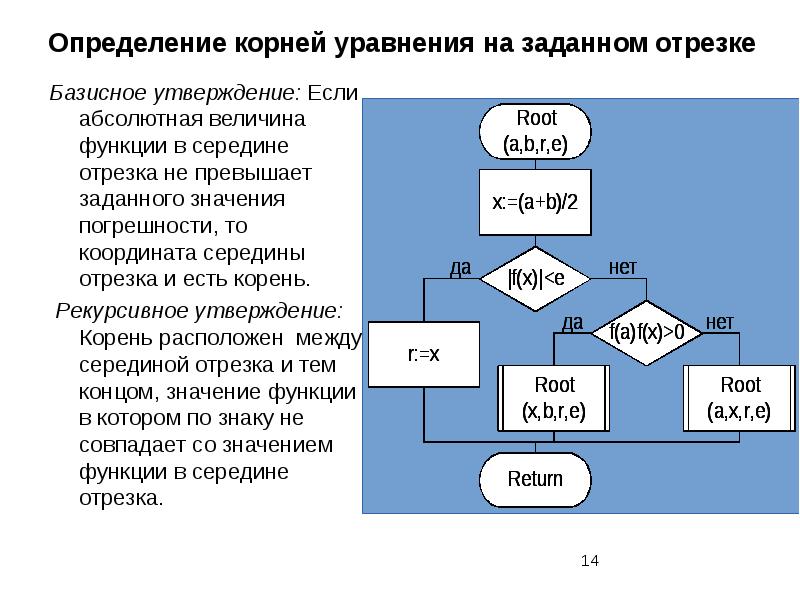 Рекурсивный алгоритм