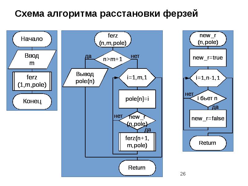 Рекурсивный алгоритм