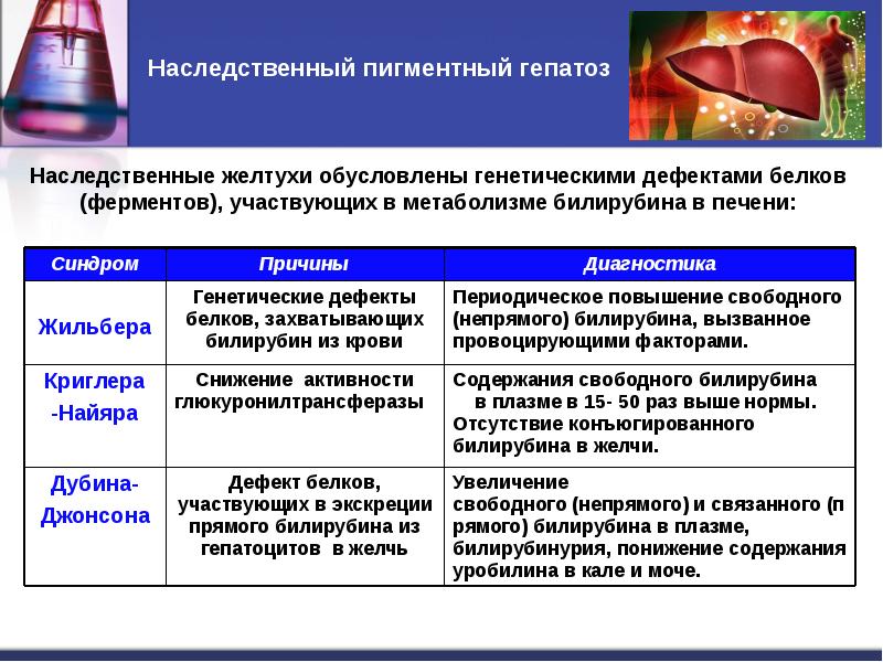 Белки острой фазы биохимия презентация