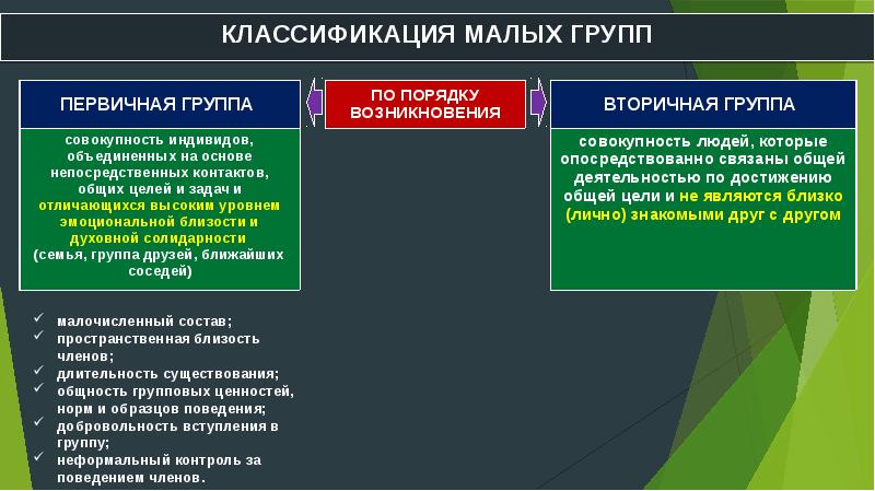 Виды групп презентация по психологии