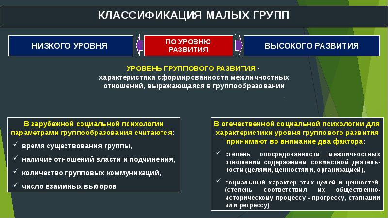 Социальная психология групп презентация