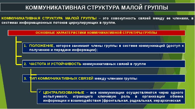 Структурные характеристики малой группы презентация