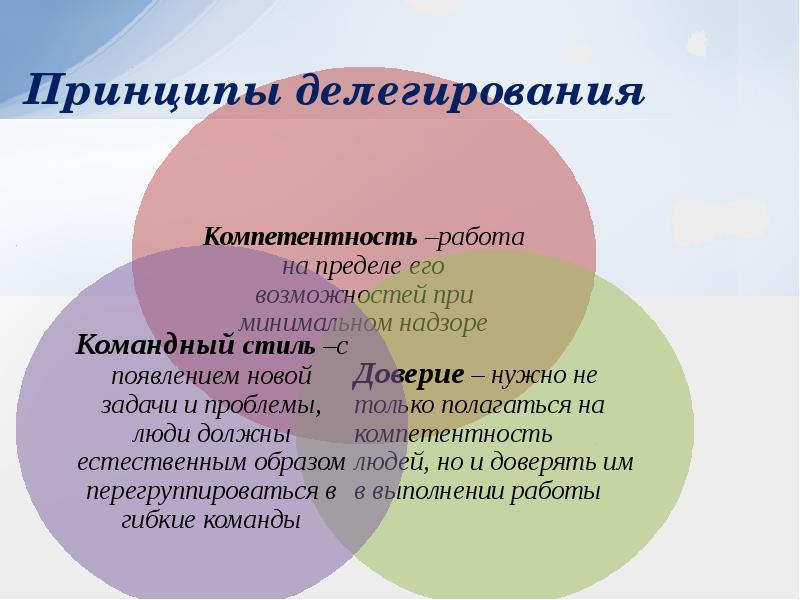 Делегировать управление. Делегирование в менеджменте. Принципы делегирования. Принципы делегирования полномочий. Делегирование полномочий в менеджменте.