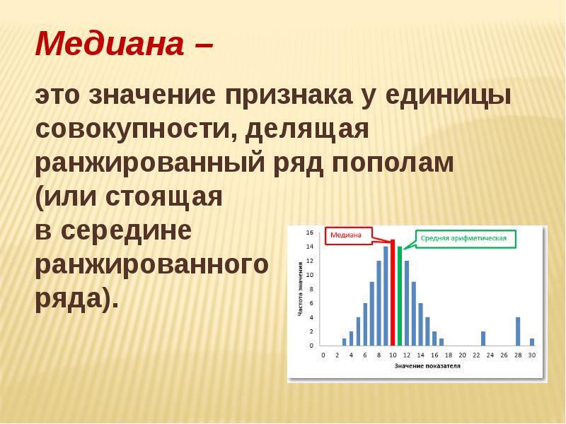 Как найти медиану диаграммы