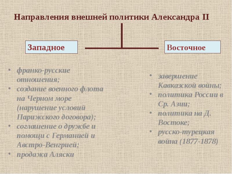 Восточное направление внешней