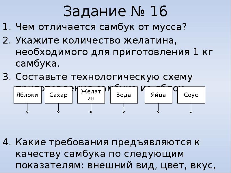 Самбук технологическая карта