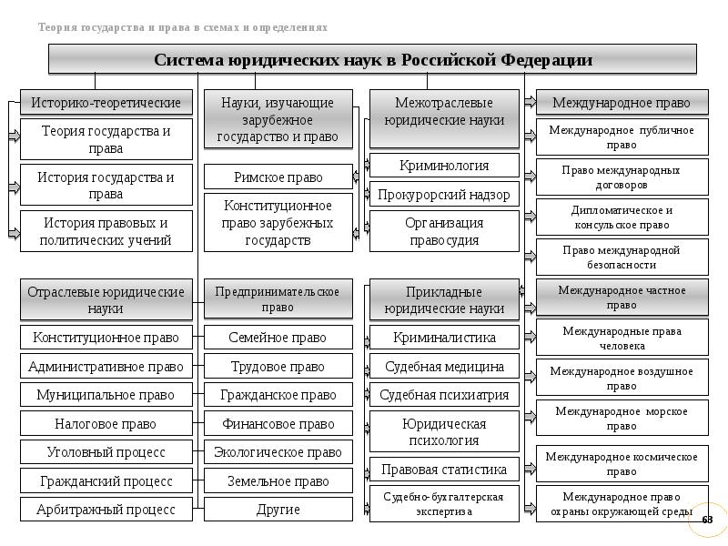 Система права схема тгп