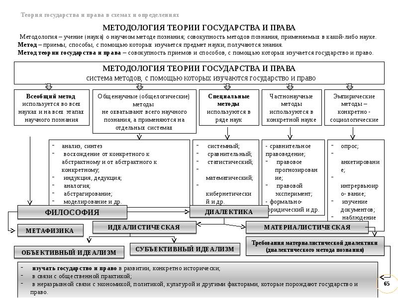 Схема методология тгп