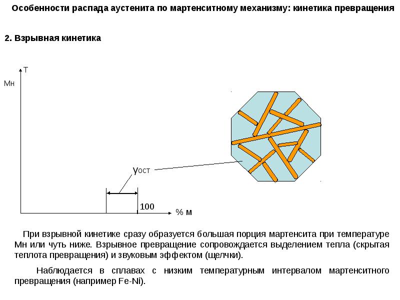 Аустенит новые ляды. Аустенит это материаловедение. Аустенит определение. Распад аустенита. Изотермический распад аустенита.