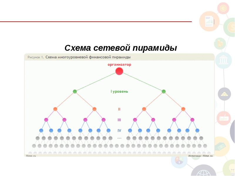 Финансовые пирамиды схема