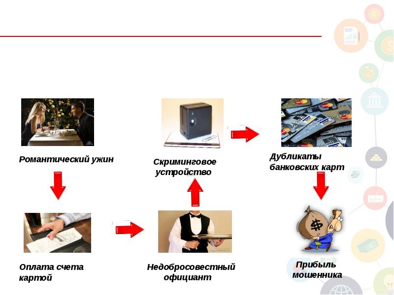 Махинации с банковскими картами презентация