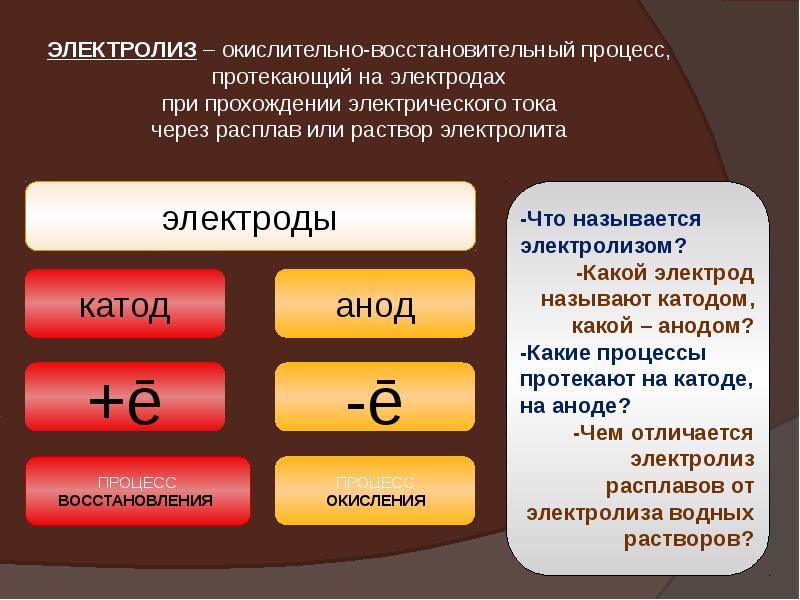 Электролиз расплавов и растворов презентация