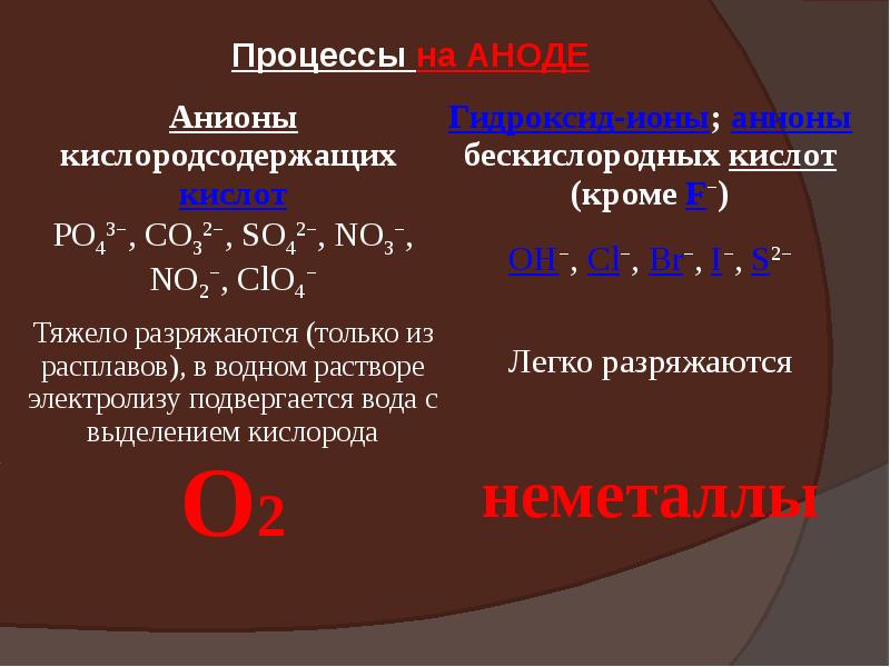 Электролиз водных растворов презентация