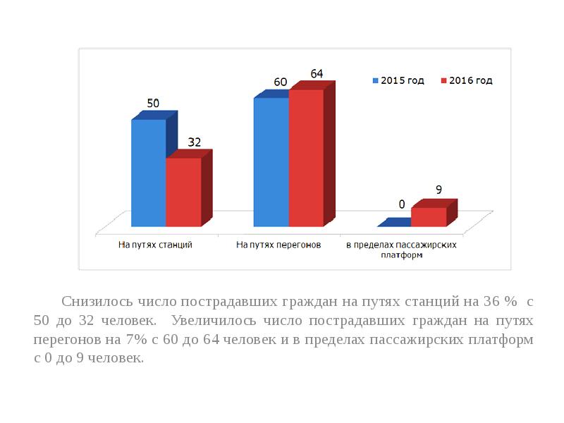 Анализ случая. Анализ непроизводственного травматизма. Анализ непроизводственного травматизма по железнодорожным станциям.