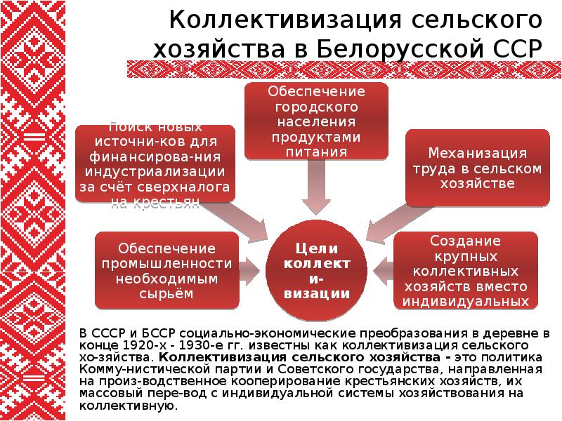 Реферат: Социалистическая индустриализация и коллективизация крестьянских хозяйств в 1930-е гг.