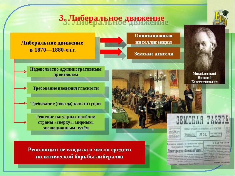 Общественное движение в 1880 х первой половине 1890 х гг презентация 9 класс