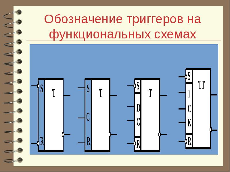 Проект триггеры в презентации