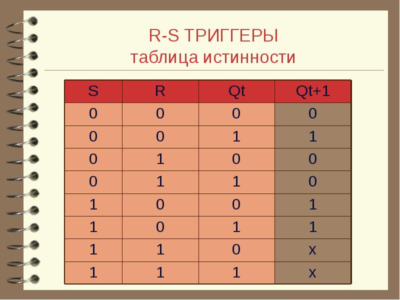 Триггер в информатике презентация