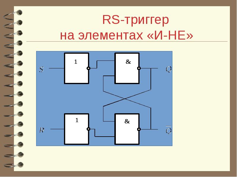 Триггер в презентации что это