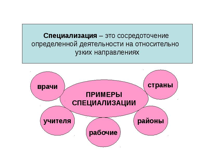 Специализация картинки для презентации