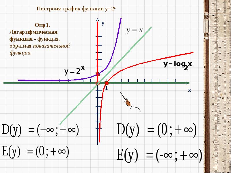 Логарифмическая функция презентация