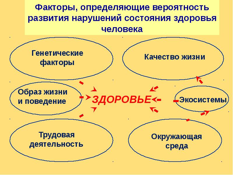 Служба здоровья картинки