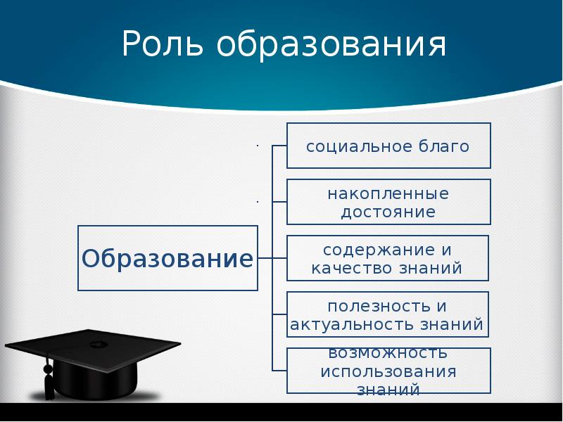 Роль образования в современном обществе индивидуальный проект