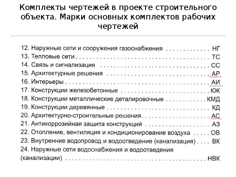 Марки комплектов чертежей. Марки основных комплектов рабочих чертежей.