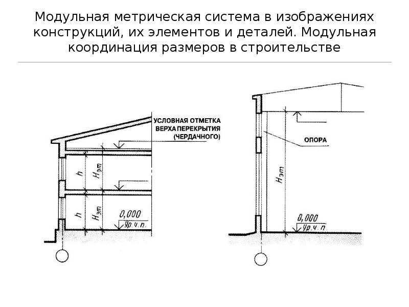 Чтение строительных чертежей презентация