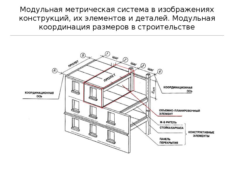 Чтение чертежей в строительстве