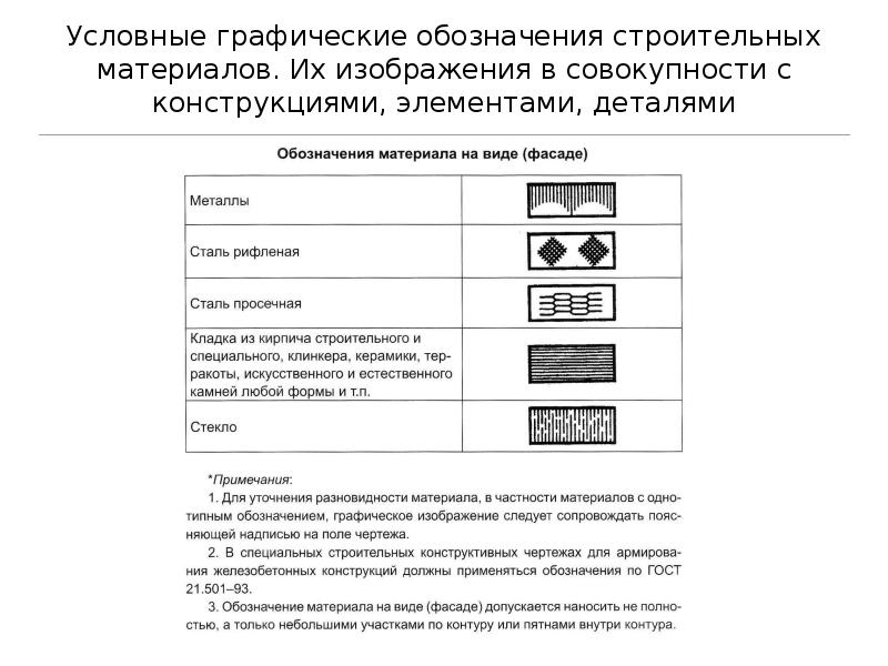 Маркировки строительных чертежей