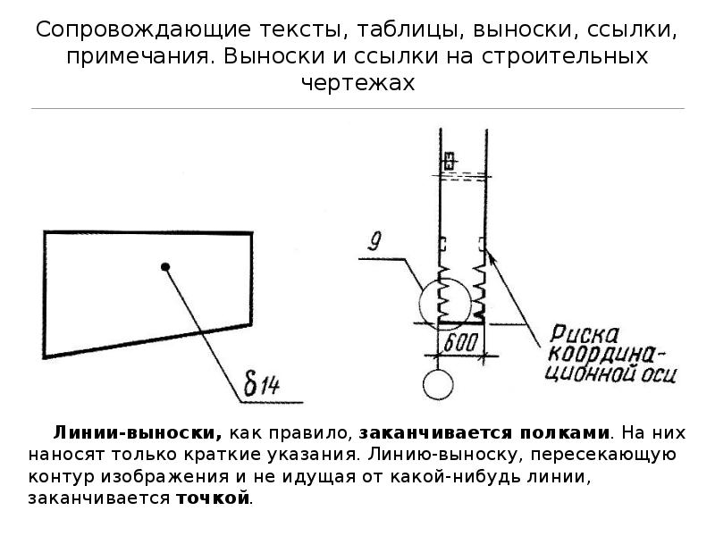 Выноски размеров на чертеже