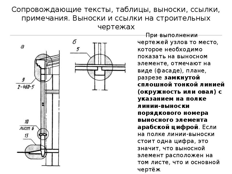 Выноски в чертежах