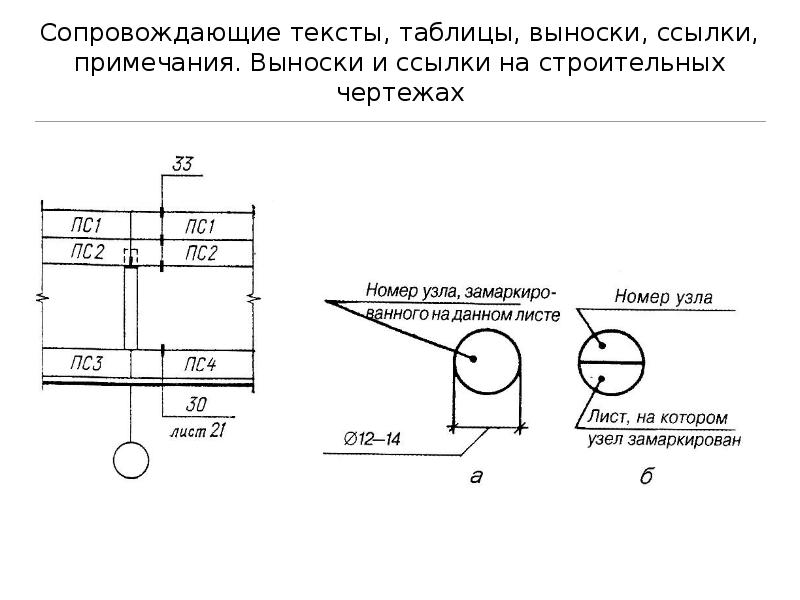 Масштабы на строительных чертежах по госту