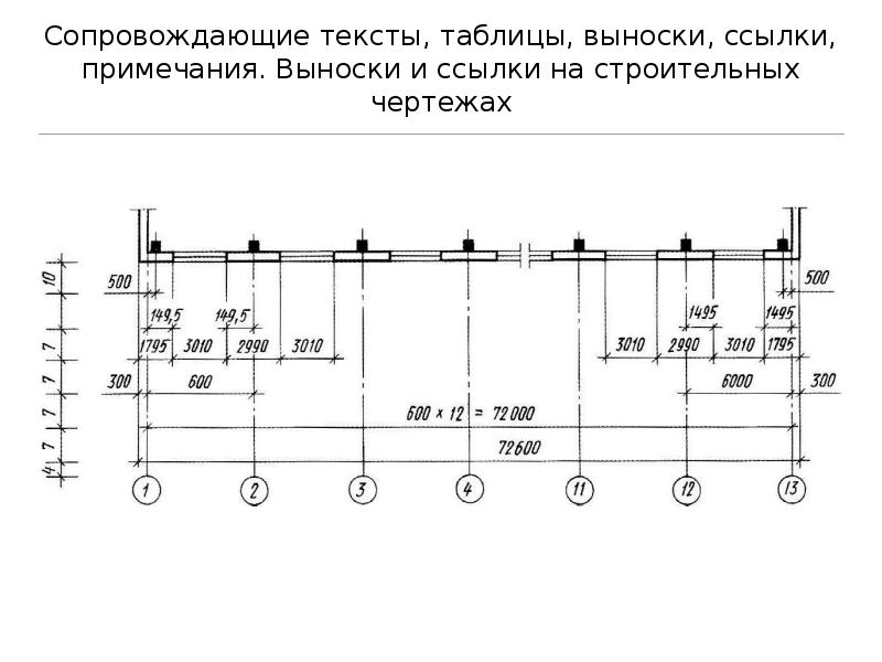 Презентация черчение строительные чертежи