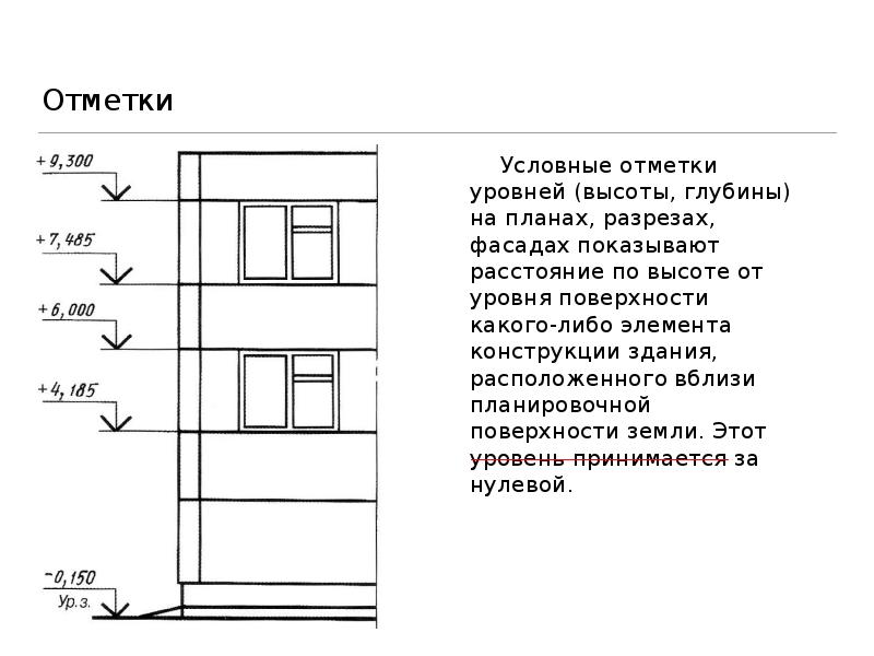 Основные проекции строительных чертежей