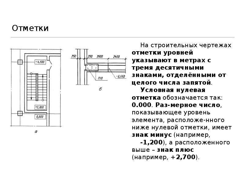 Чтение строительных чертежей 9 класс презентация